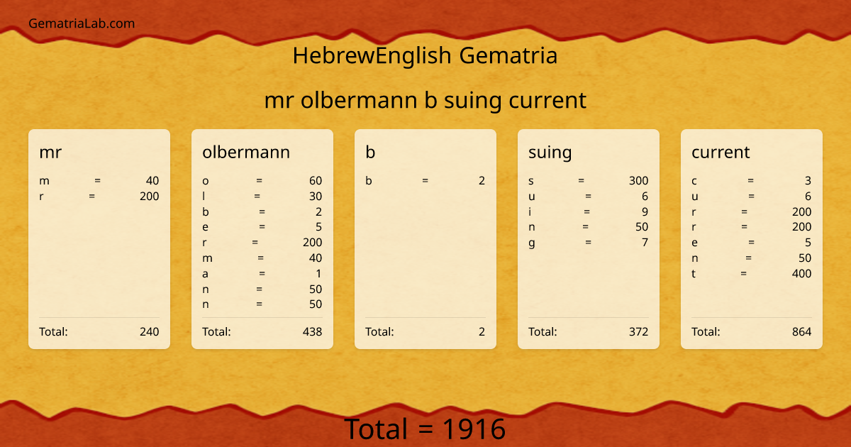 mr olbermann b suing current in hebrewEnglish Gematria